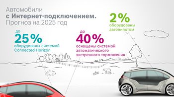 BOSCH: Автомобили с сетевыми возможностями 2025