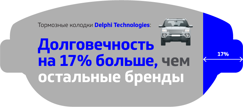 Тормозные колодки Delphi Technologies: отличные результаты испытаний на высококлассных автомобилях Тормозные колодки Delphi Technologies: отличные результаты испытаний на высококлассных автомобилях