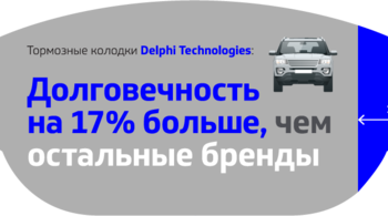 Тормозные колодки Delphi Technologies: отличные результаты испытаний на высококлассных автомобилях