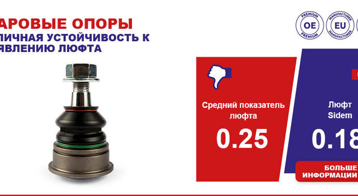 Испытано на прочность