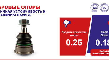 Испытано на прочность