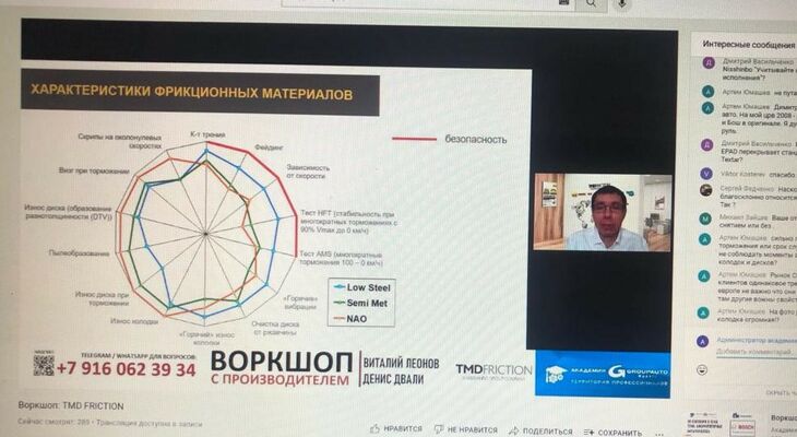 TMD Friction и Академия GROUPAUTO - совместный семинар TMD Friction и Академия GROUPAUTO - совместный семинар