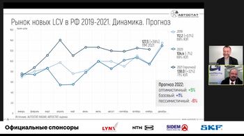 Заключительное мероприятие декабря – онлайн-конференция для коммерческого транспорта TOP TRUCK 