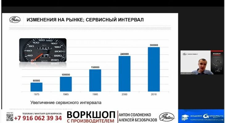 Вебинар от компании GATES Вебинар от компании GATES