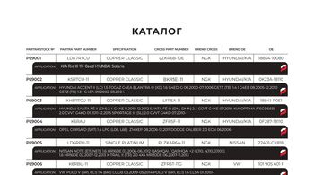 Новый мини-каталог свечей PARTRA